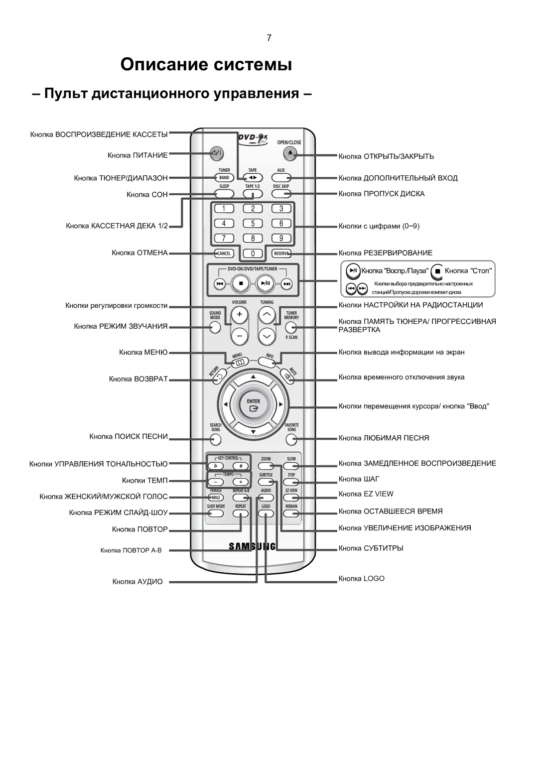 Samsung MAX-KT65Q/XFU manual Описание системы, Пульт дистанционного управления 