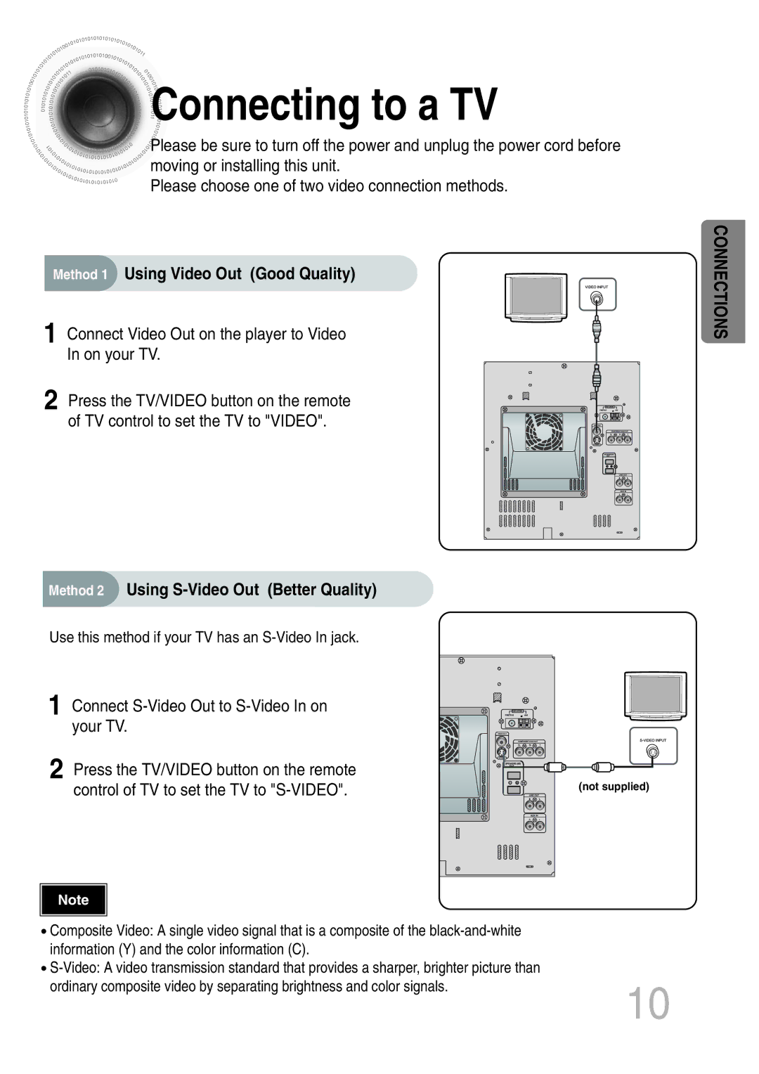 Samsung MAX-KT65Q/XFU Connecting to a TV, Method 1 Using Video Out Good Quality, Method 2 Using S-Video Out Better Quality 