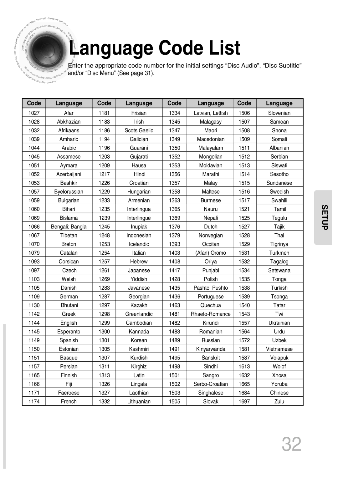 Samsung MAX-KT65Q/XFU manual Language Code List, Code Language 