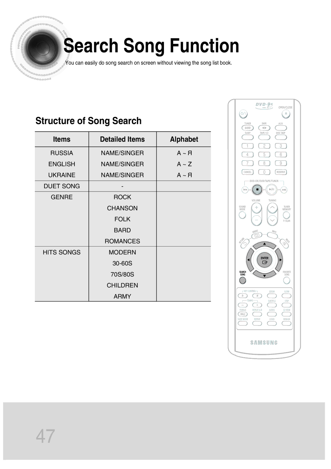 Samsung MAX-KT65Q/XFU manual Search Song Function, Items Detailed Items Alphabet 