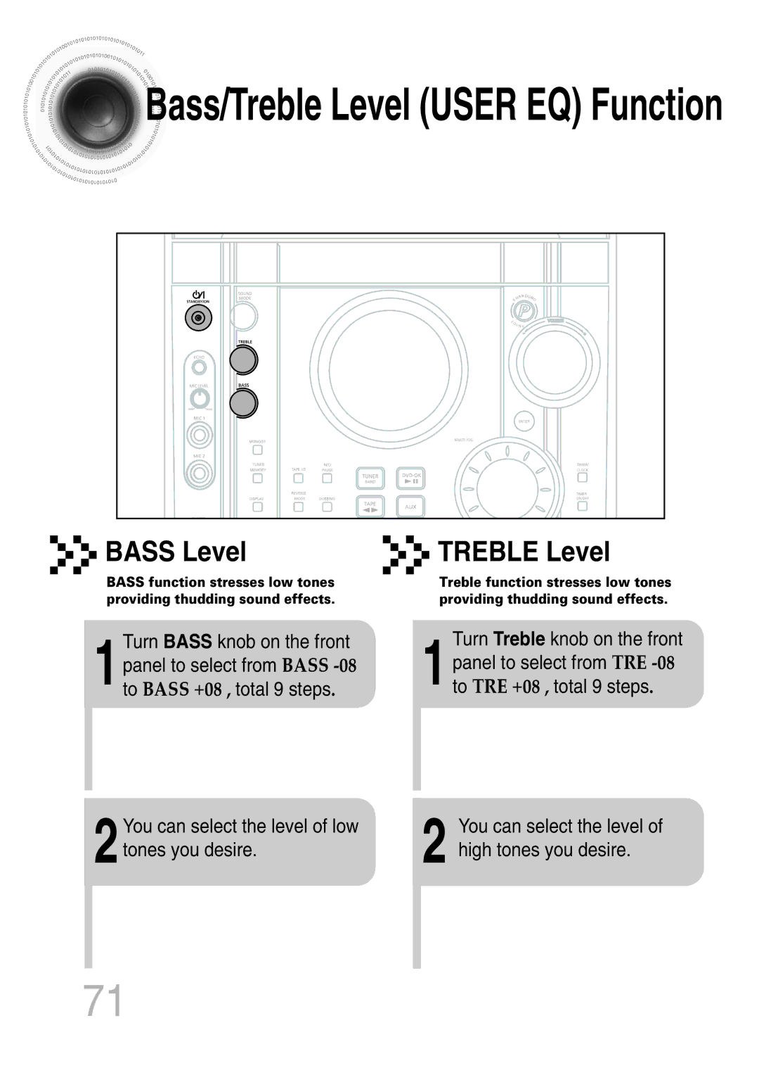 Samsung MAX-KT65Q/XFU manual Bass Level, Turn Bass knob on the front, Turn Treble knob on the front 