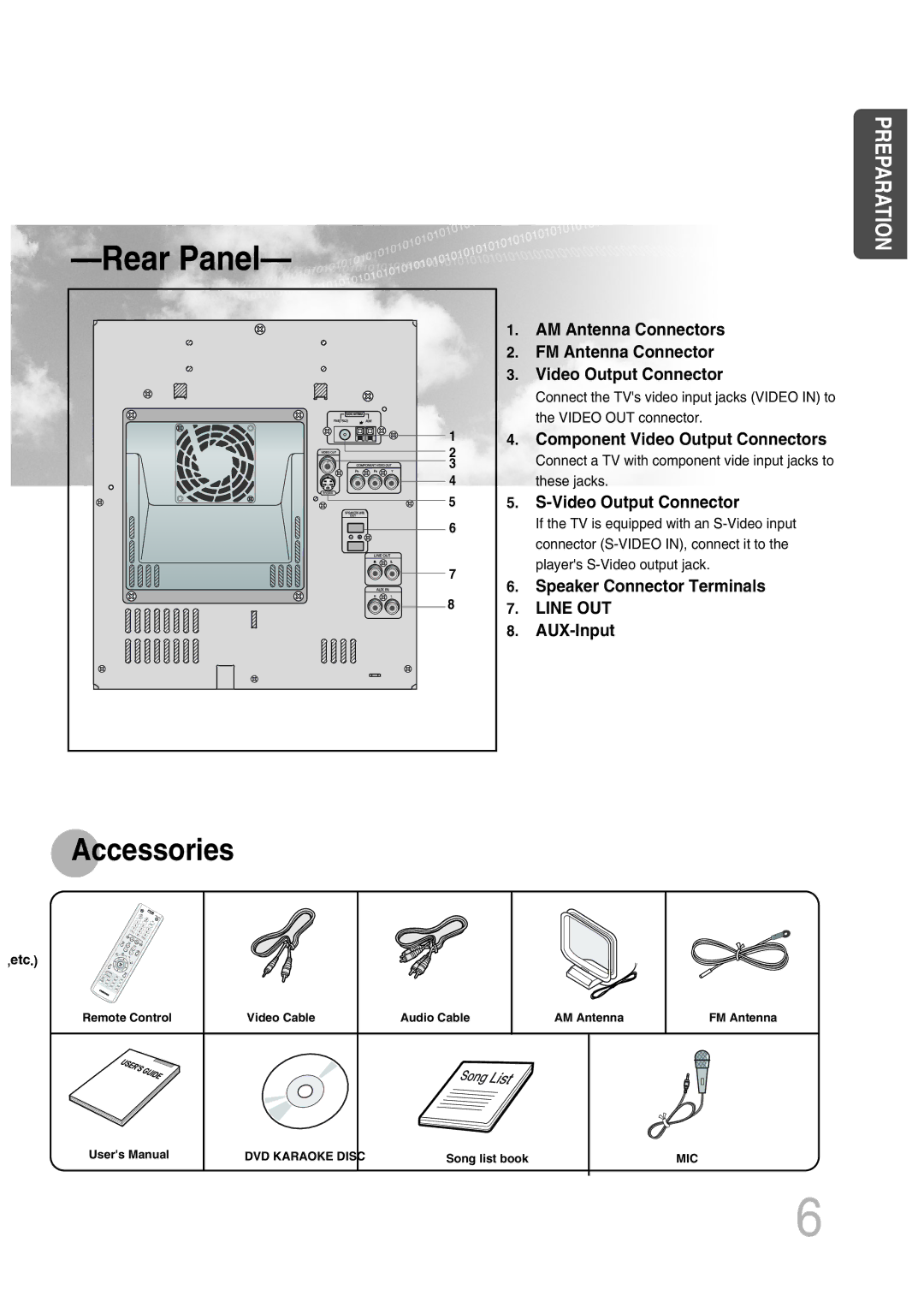 Samsung MAX-KT65Q/XFU manual Rear Panel, Accessories 