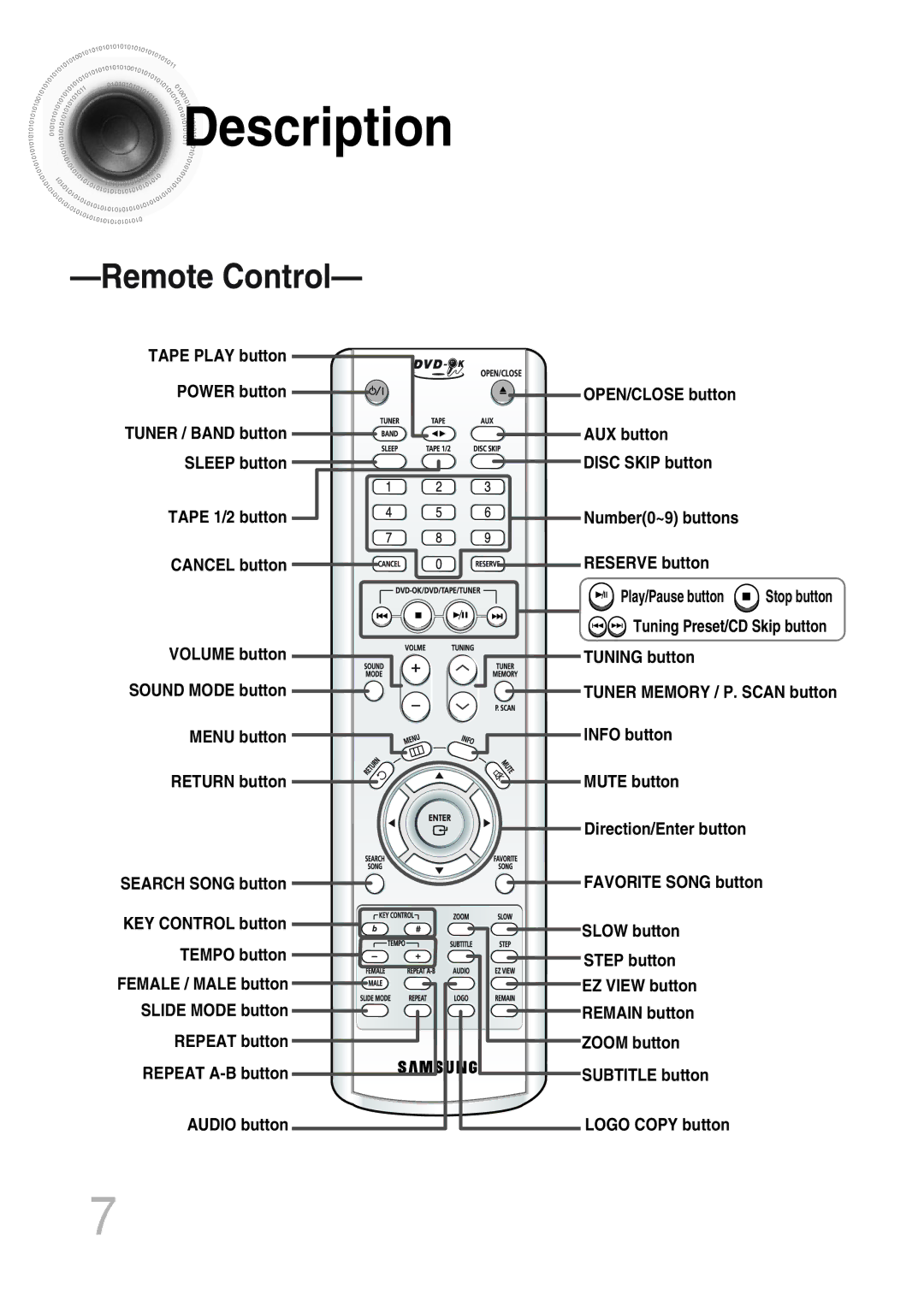 Samsung MAX-KT65Q/XFU manual Remote Control 