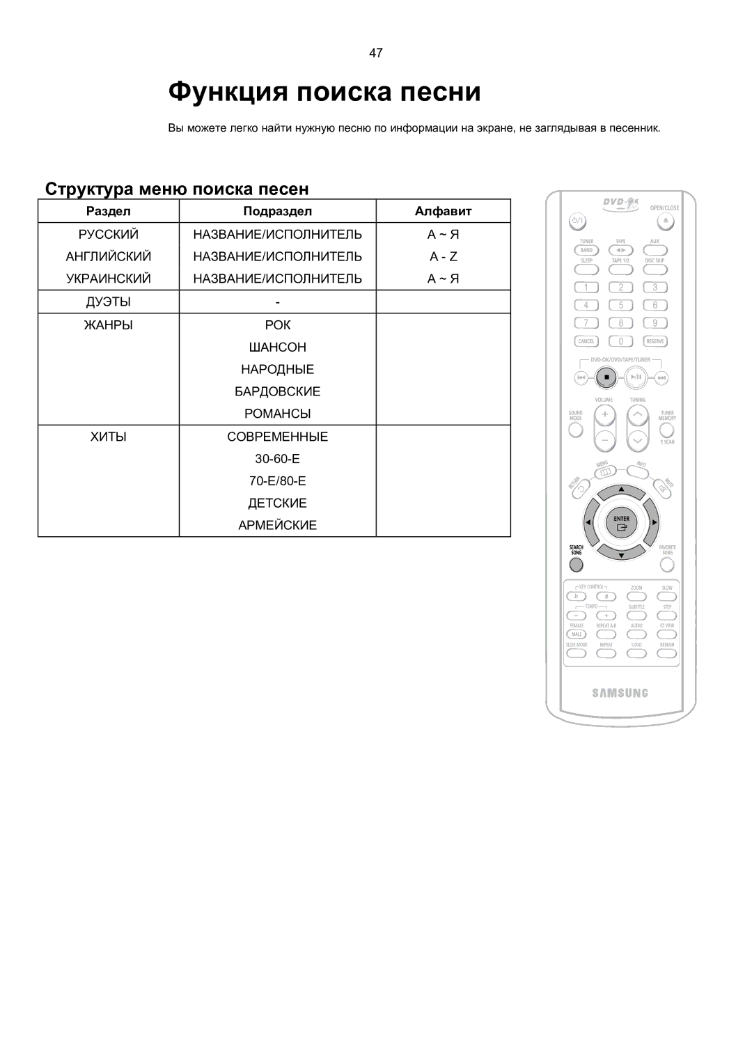 Samsung MAX-KT85Q/XFU manual Структура меню поиска песен, Раздел Подраздел Алфавит 