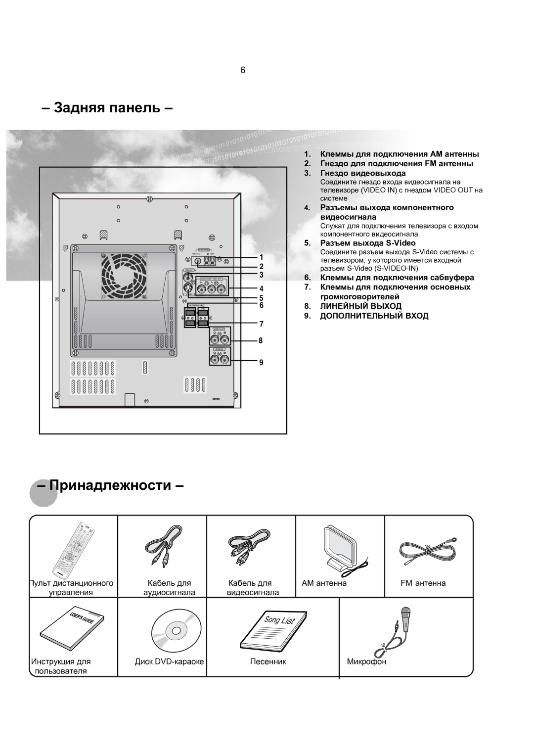 Samsung MAX-KT85Q/XFU manual Задняя панель 