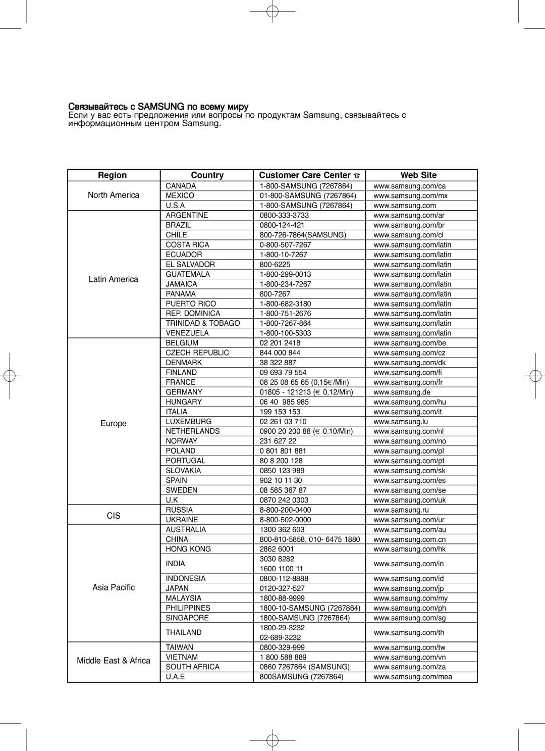 Samsung MAX-KT85Q/XFU manual ‚ﬂÁ˚‚‡ÈÚÂÒ¸ Ò Samsung ÔÓ ‚ÒÂÏÛ ÏËÛ 