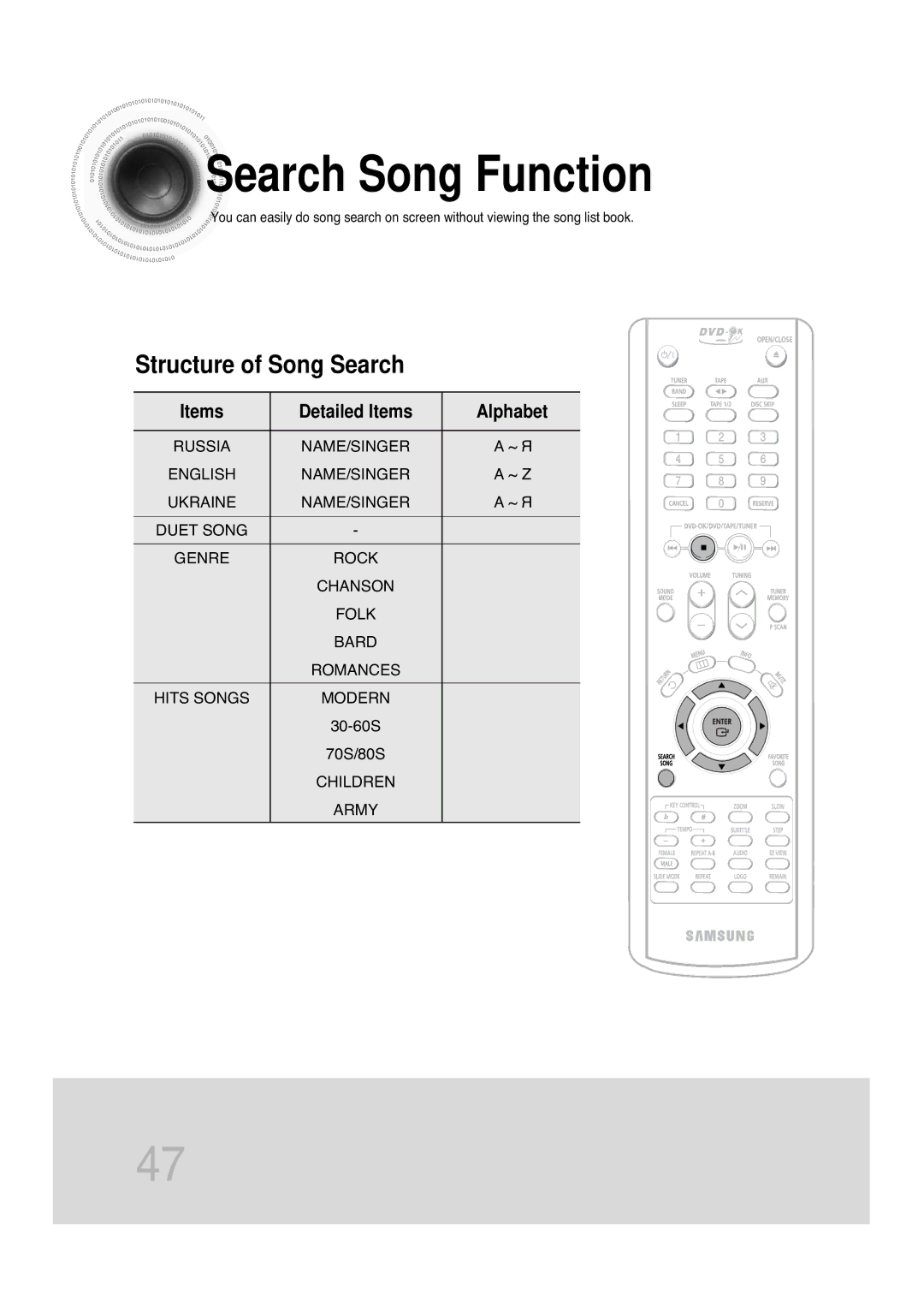 Samsung MAX-KT85Q/XFU manual Search Song Function, Structure of Song Search 