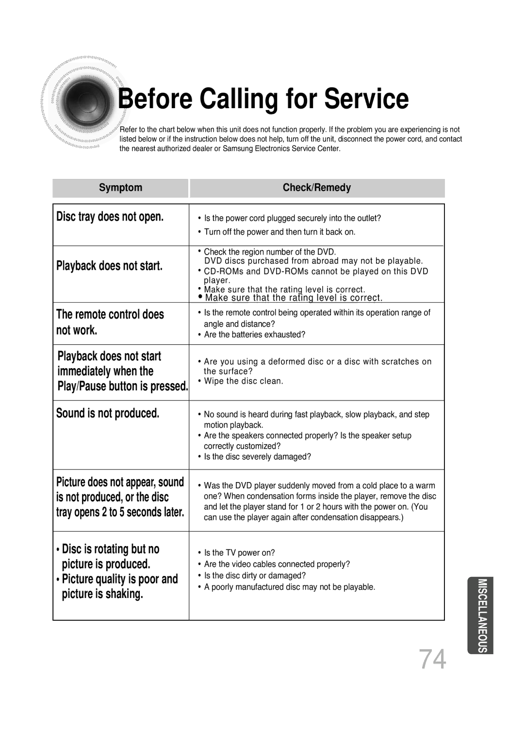 Samsung MAX-KT85Q/XFU manual Before Calling for Service 