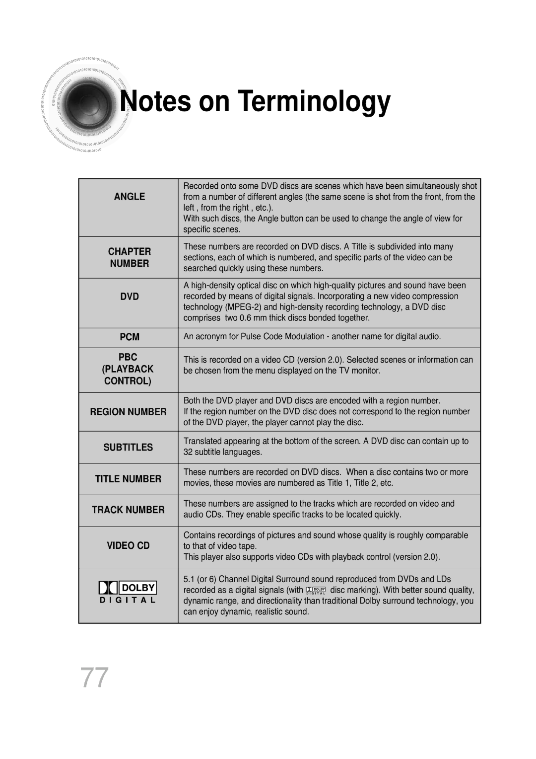 Samsung MAX-KT85Q/XFU manual Angle 