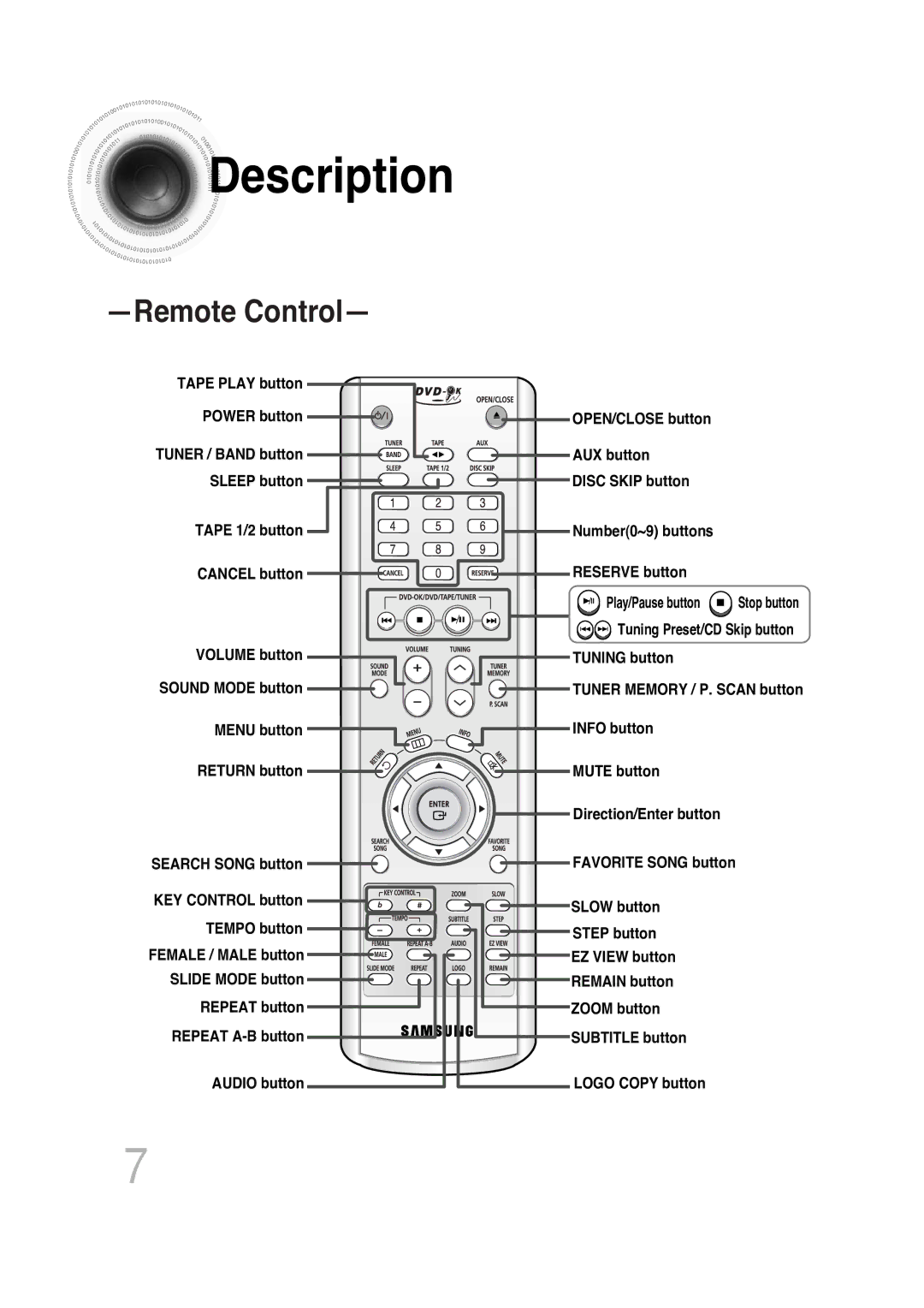 Samsung MAX-KT85Q/XFU manual Remote Control 