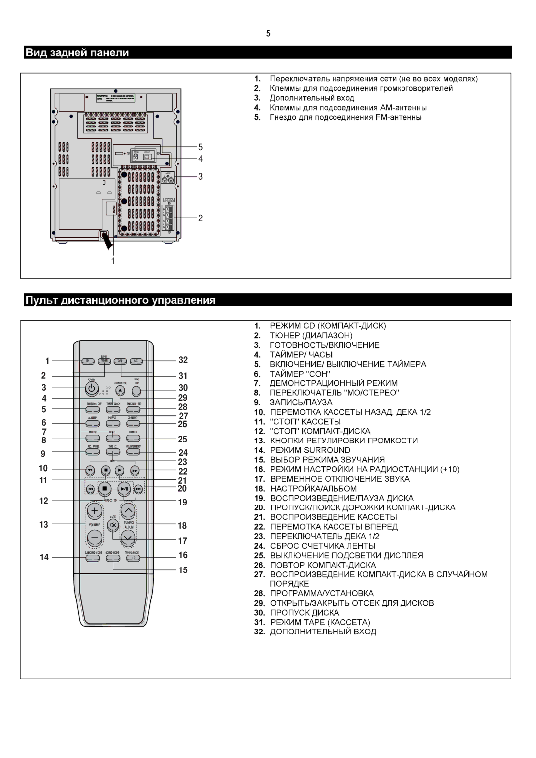 Samsung MAX-T35Q/XFU manual Вид задней панели, Пульт дистанционного управления 