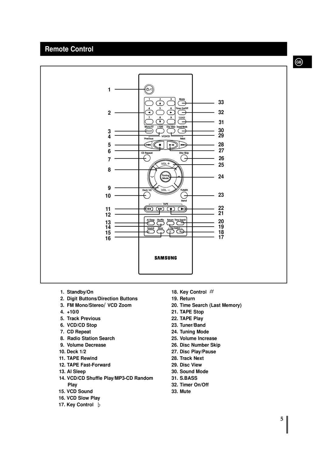 Samsung MAX-VB450 instruction manual Remote Control 