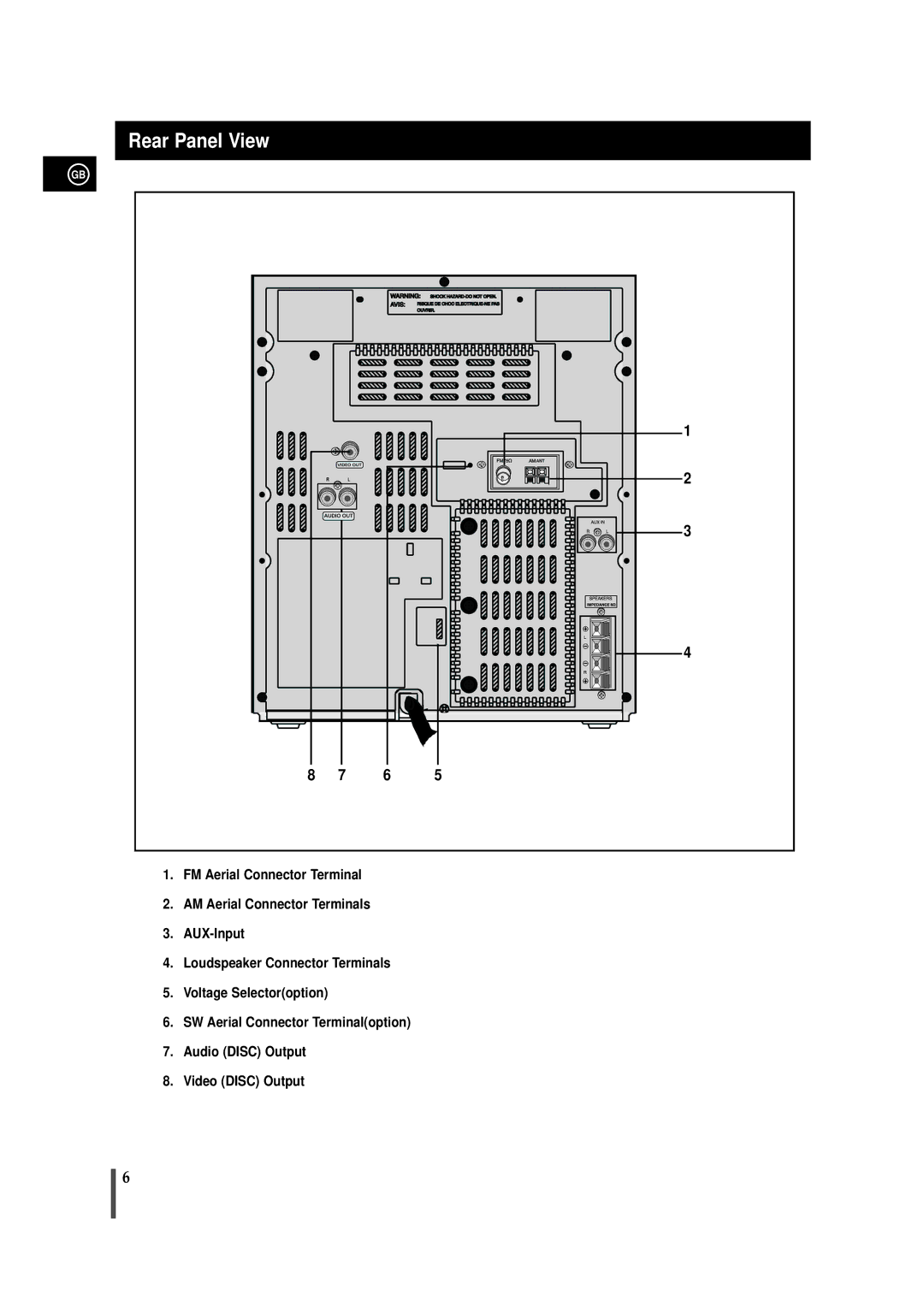 Samsung MAX-VB450 instruction manual Rear Panel View 