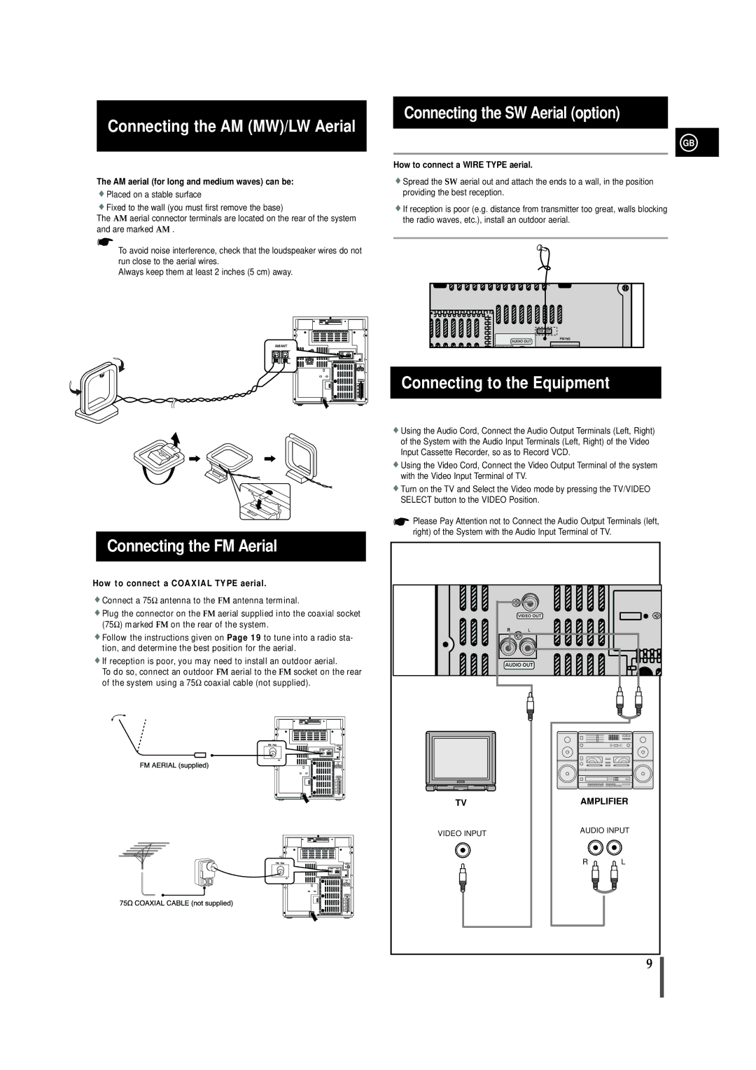 Samsung MAX-VB450 Connecting the AM MW/LW Aerial, Connecting the SW Aerial option, Connecting the FM Aerial 