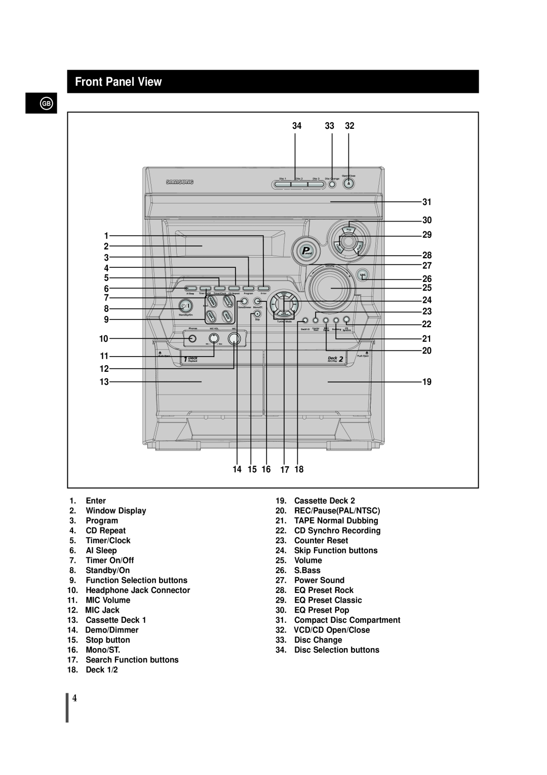 Samsung MAX-VB450 instruction manual Front Panel View 