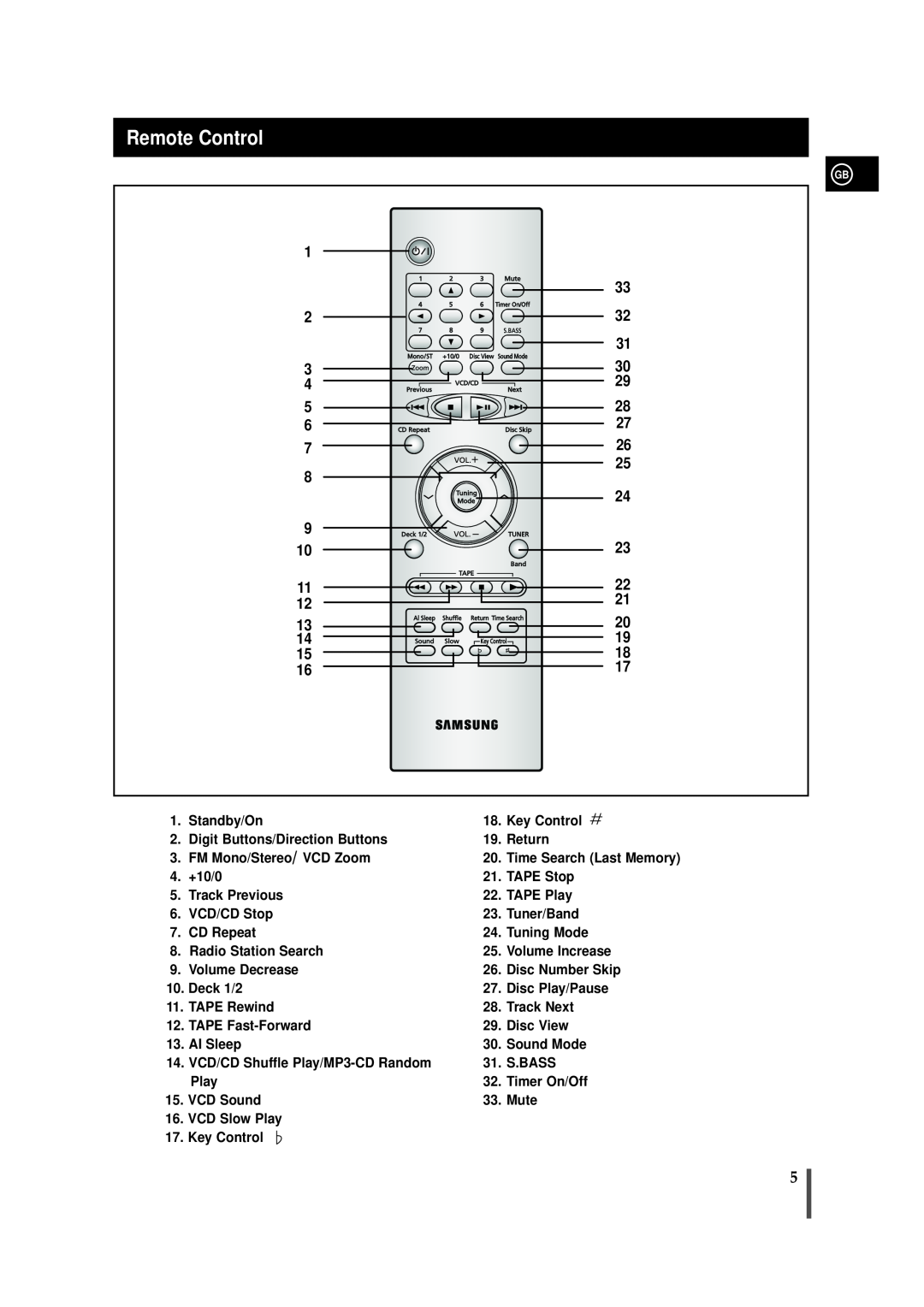 Samsung MAX-VB450 instruction manual Remote Control 