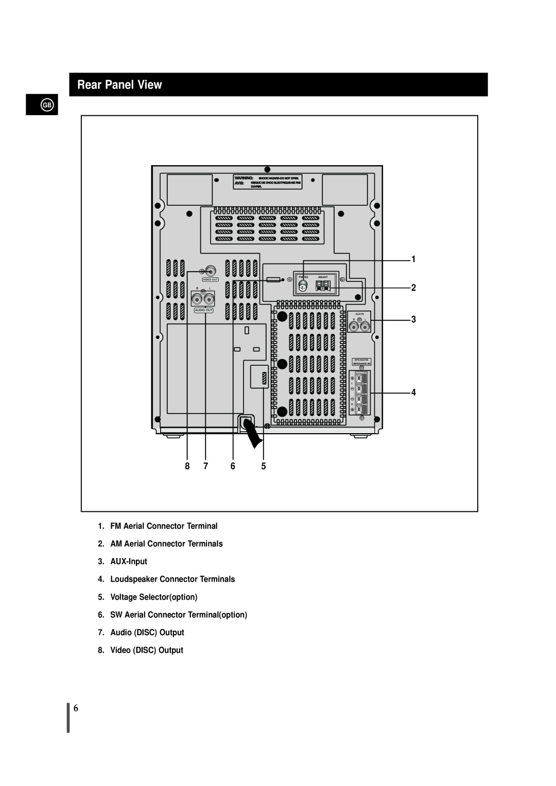 Samsung MAX-VB450 Rear Panel View, FM Aerial Connector Terminal, AM Aerial Connector Terminals 3.AUX-Input 