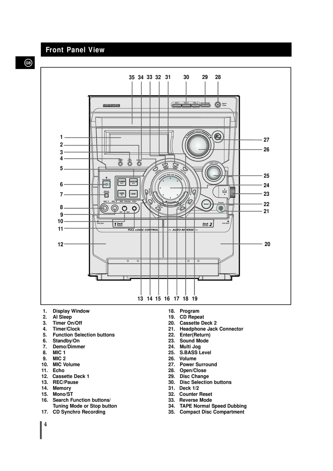 Samsung MAX-VB550, AH68-01145B instruction manual Front Panel View 