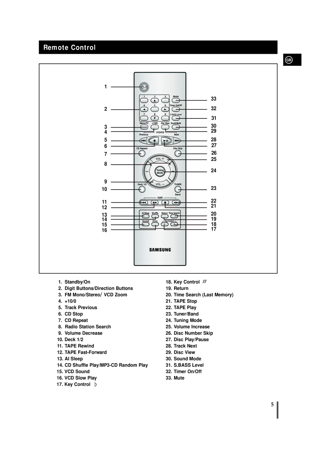 Samsung AH68-01145B, MAX-VB550 instruction manual Remote Control 