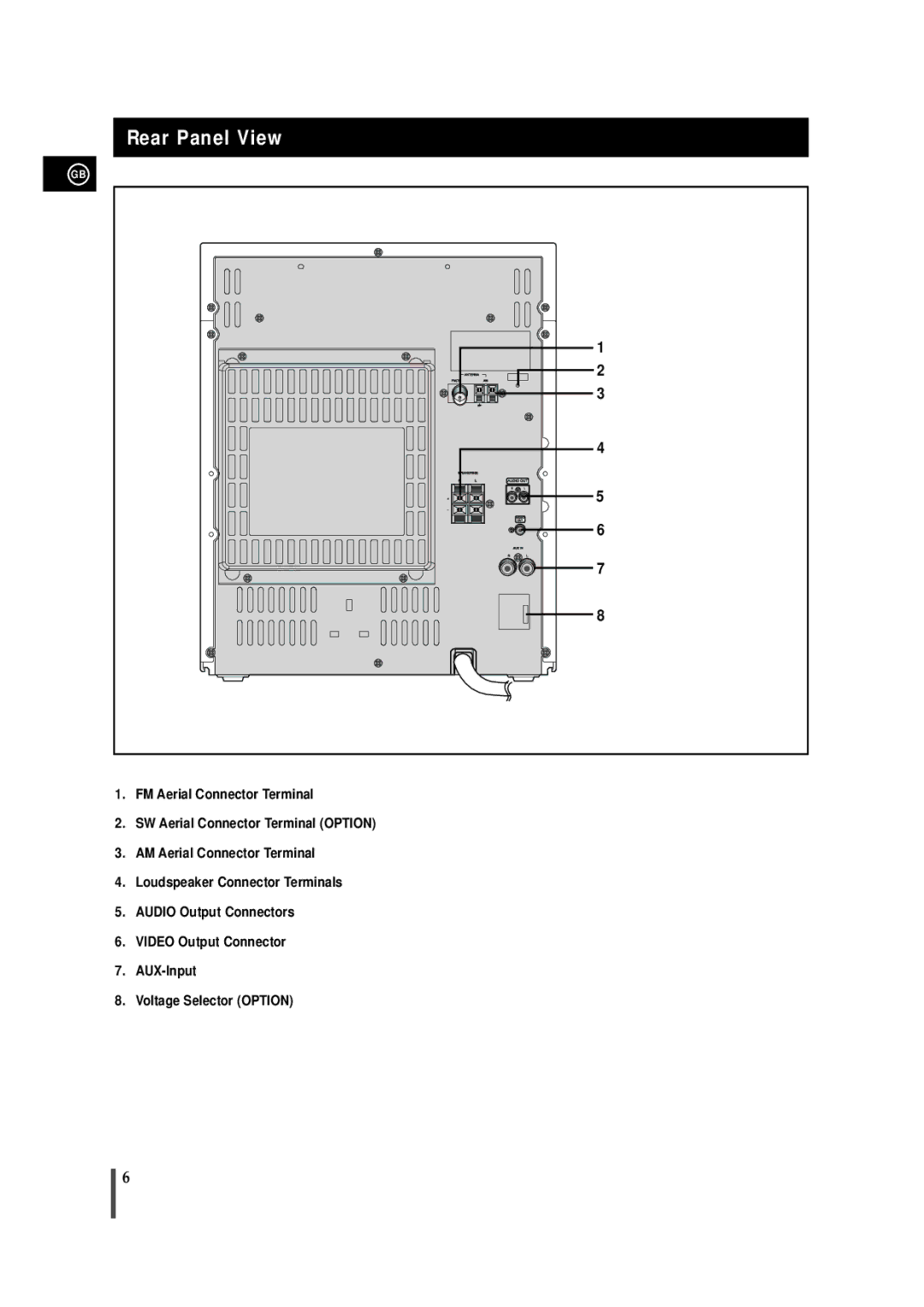 Samsung MAX-VB550, AH68-01145B instruction manual Rear Panel View 