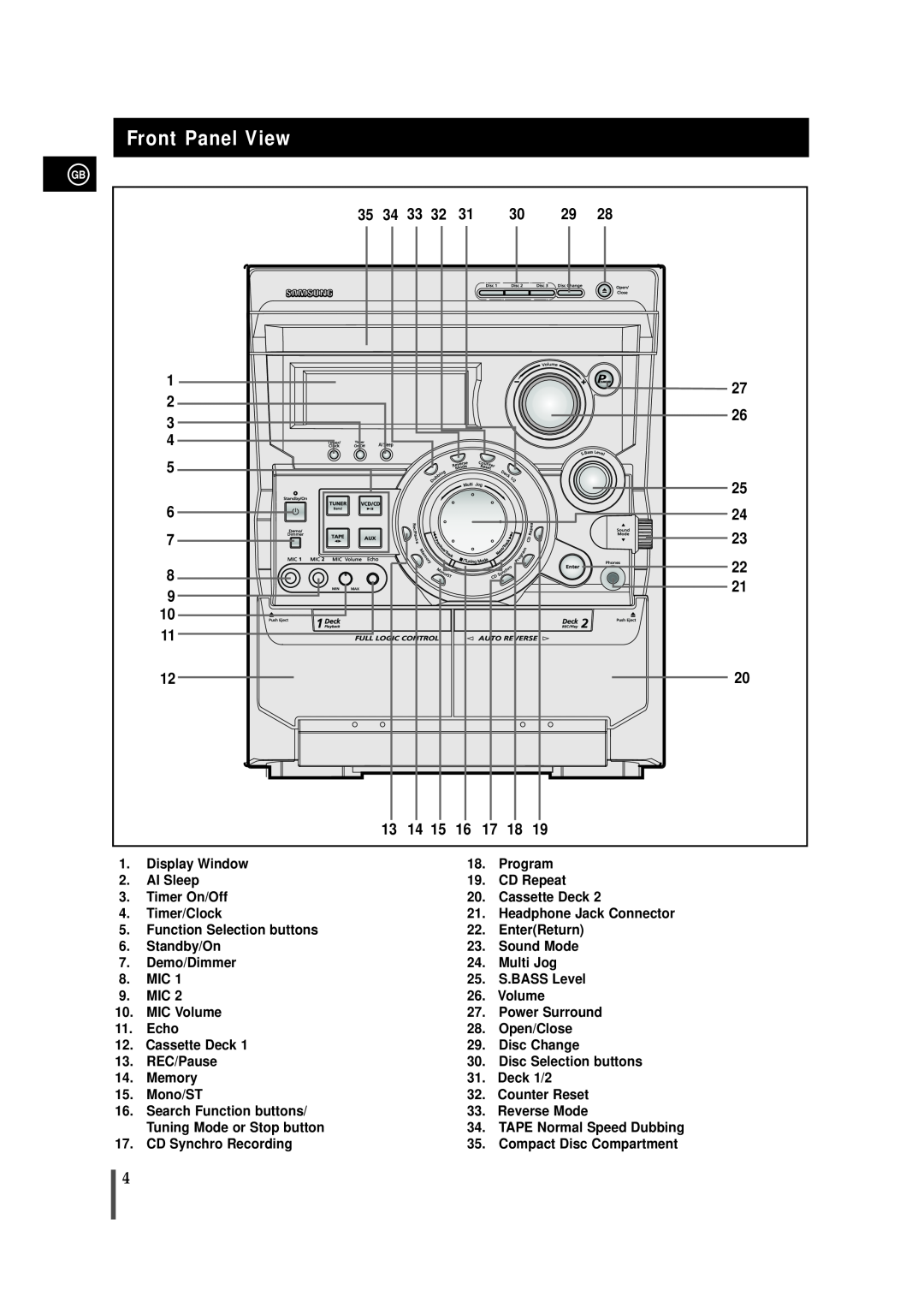 Samsung MAX-VB550, AH68-01145B instruction manual Front Panel View, TAPE Normal Speed Dubbing 