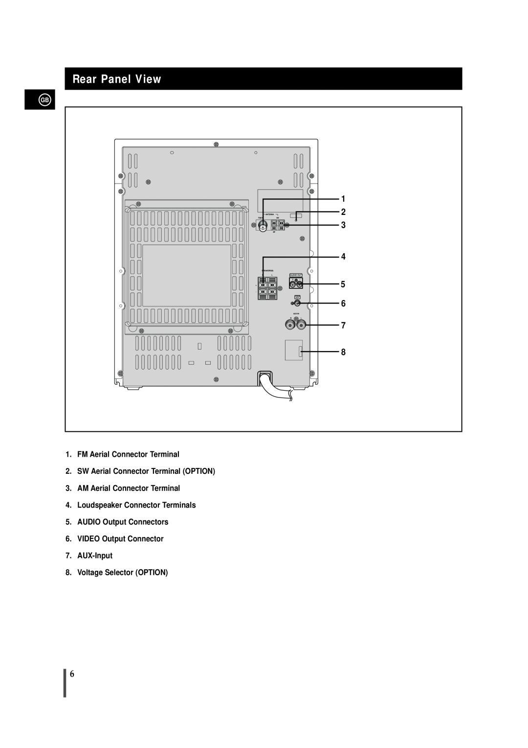 Samsung MAX-VB550, AH68-01145B Rear Panel View, FM Aerial Connector Terminal, SW Aerial Connector Terminal OPTION 