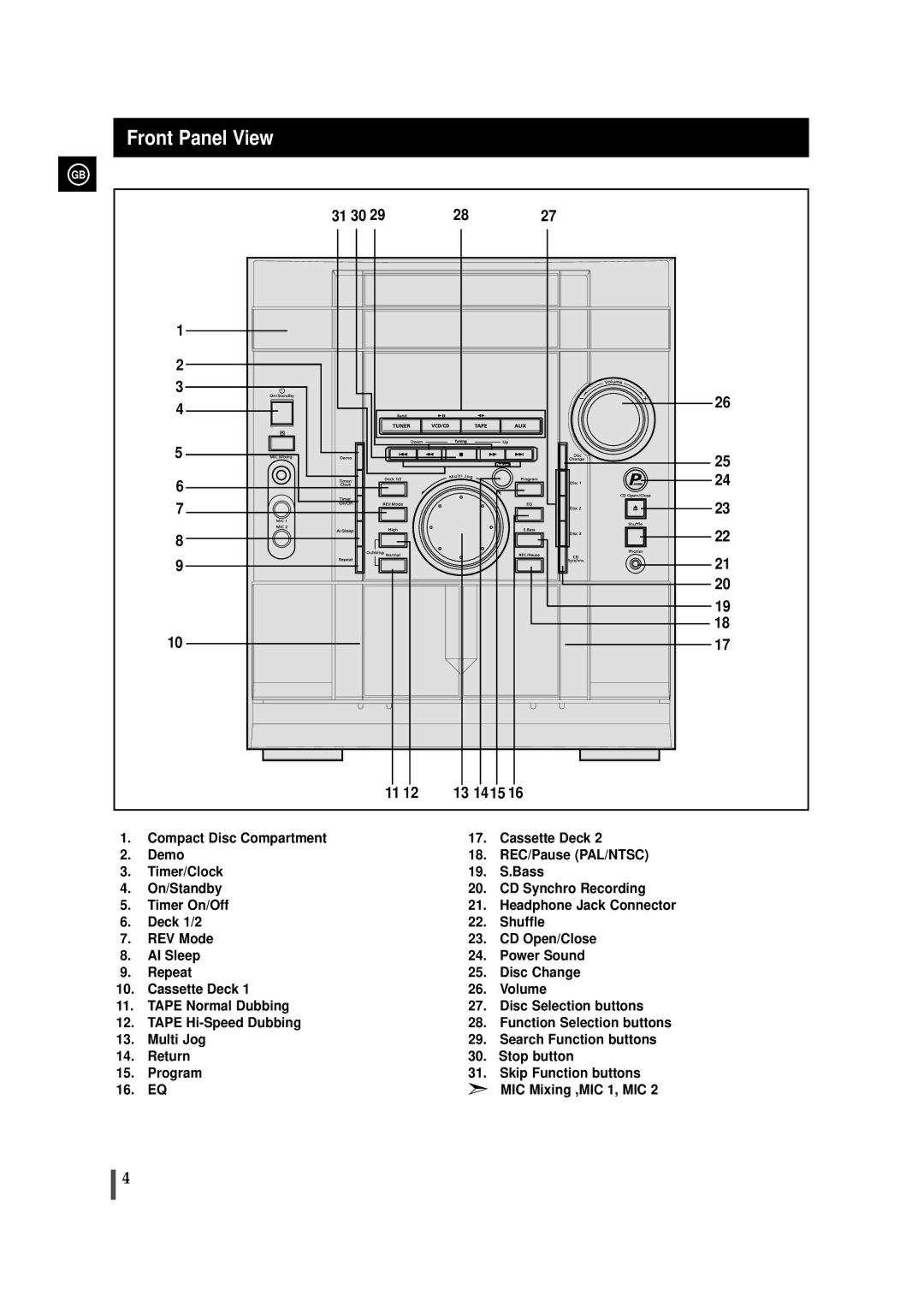 Samsung MAX-VL45, AH68-00935B instruction manual Front Panel View 