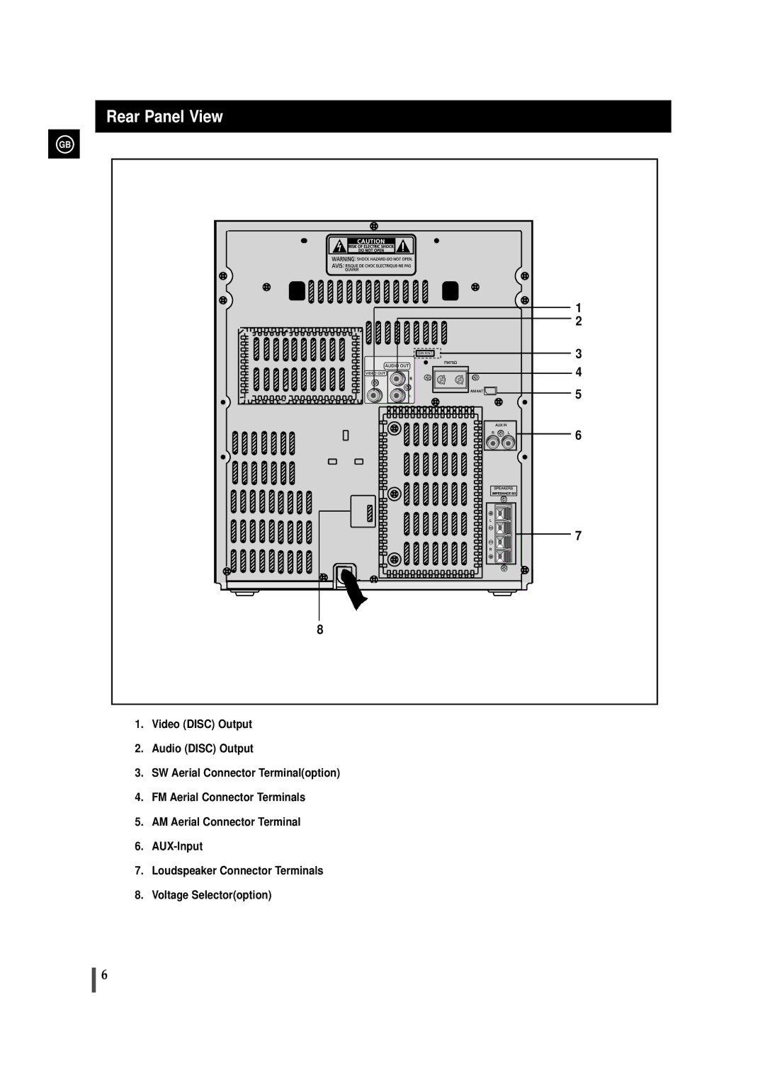 Samsung MAX-VL45, AH68-00935B instruction manual Rear Panel View 