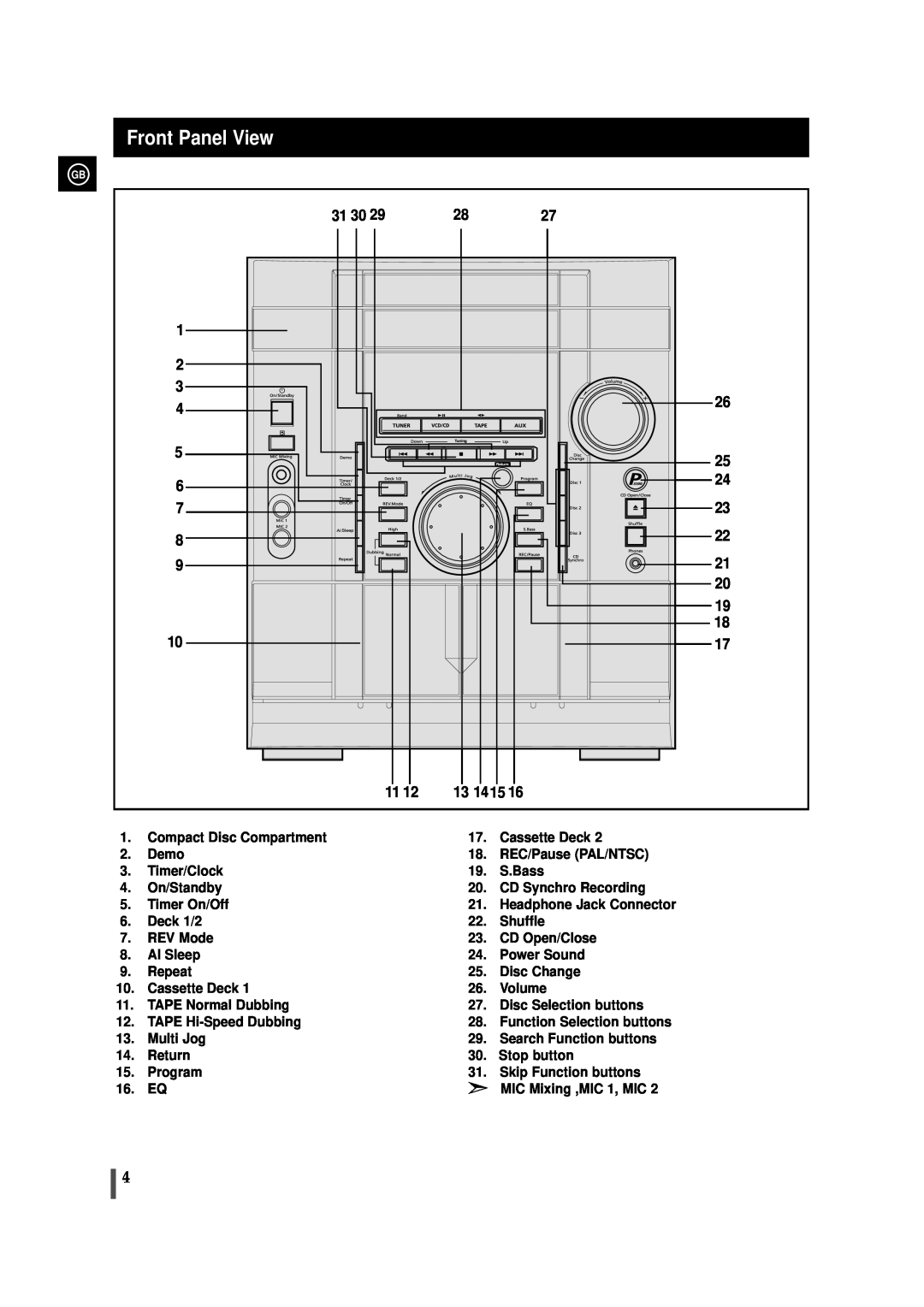 Samsung MAX-VL45, AH68-00935B instruction manual Front Panel View, 1 2 3 4 5 6 