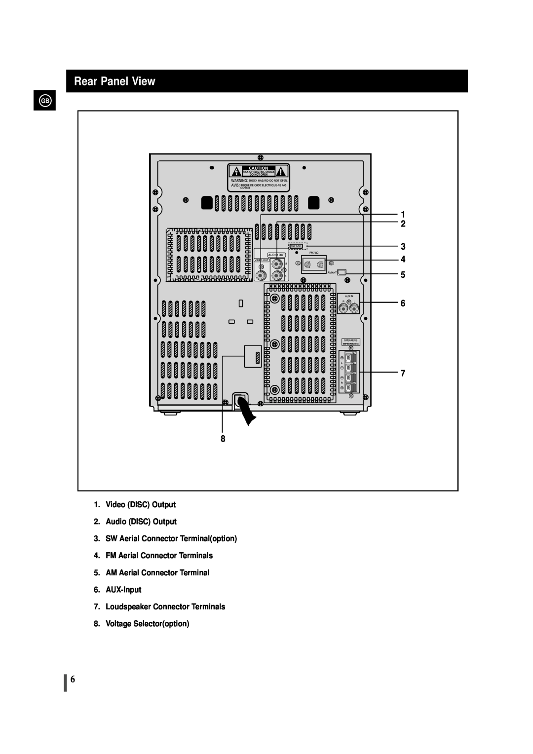Samsung MAX-VL45, AH68-00935B Rear Panel View, Video DISC Output 2.Audio DISC Output, SW Aerial Connector Terminaloption 