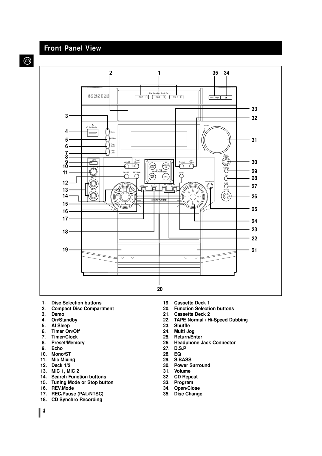 Samsung MAX-VL69, MAX-VL65, AH68-00939B instruction manual Front Panel View, Jog 