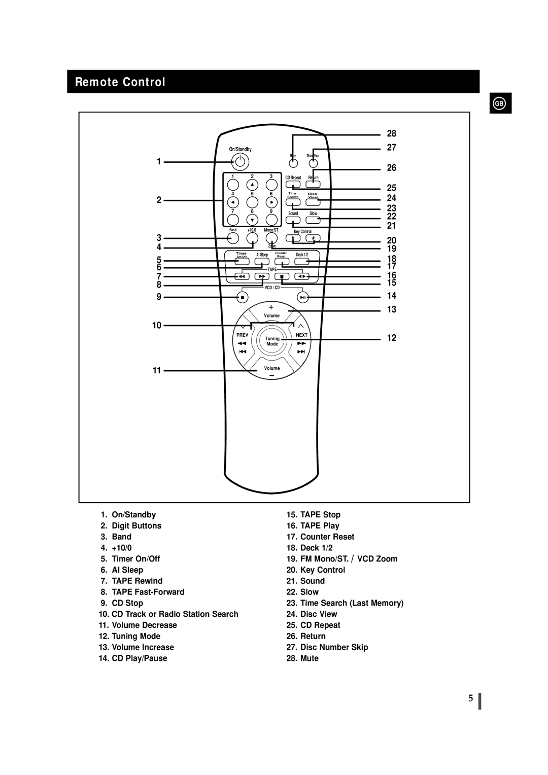 Samsung AH68-00939B, MAX-VL65, MAX-VL69 instruction manual Remote Control, On/Standby 