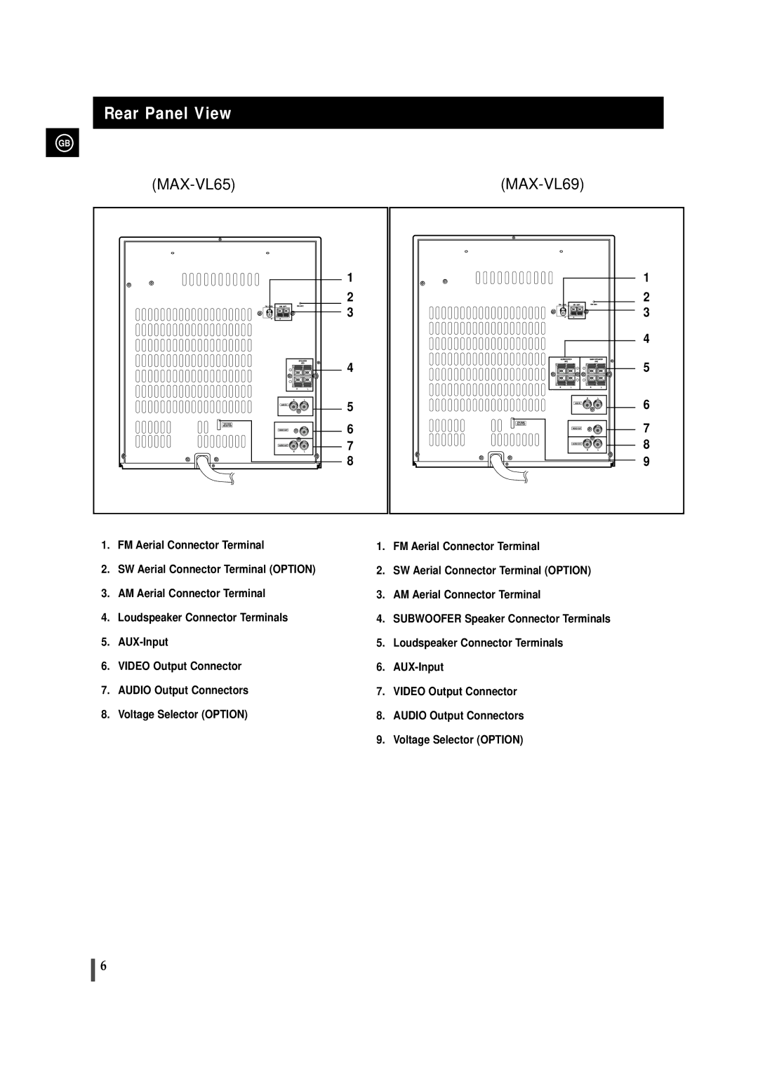 Samsung MAX-VL65, AH68-00939B instruction manual Rear Panel View, MAX-VL69 