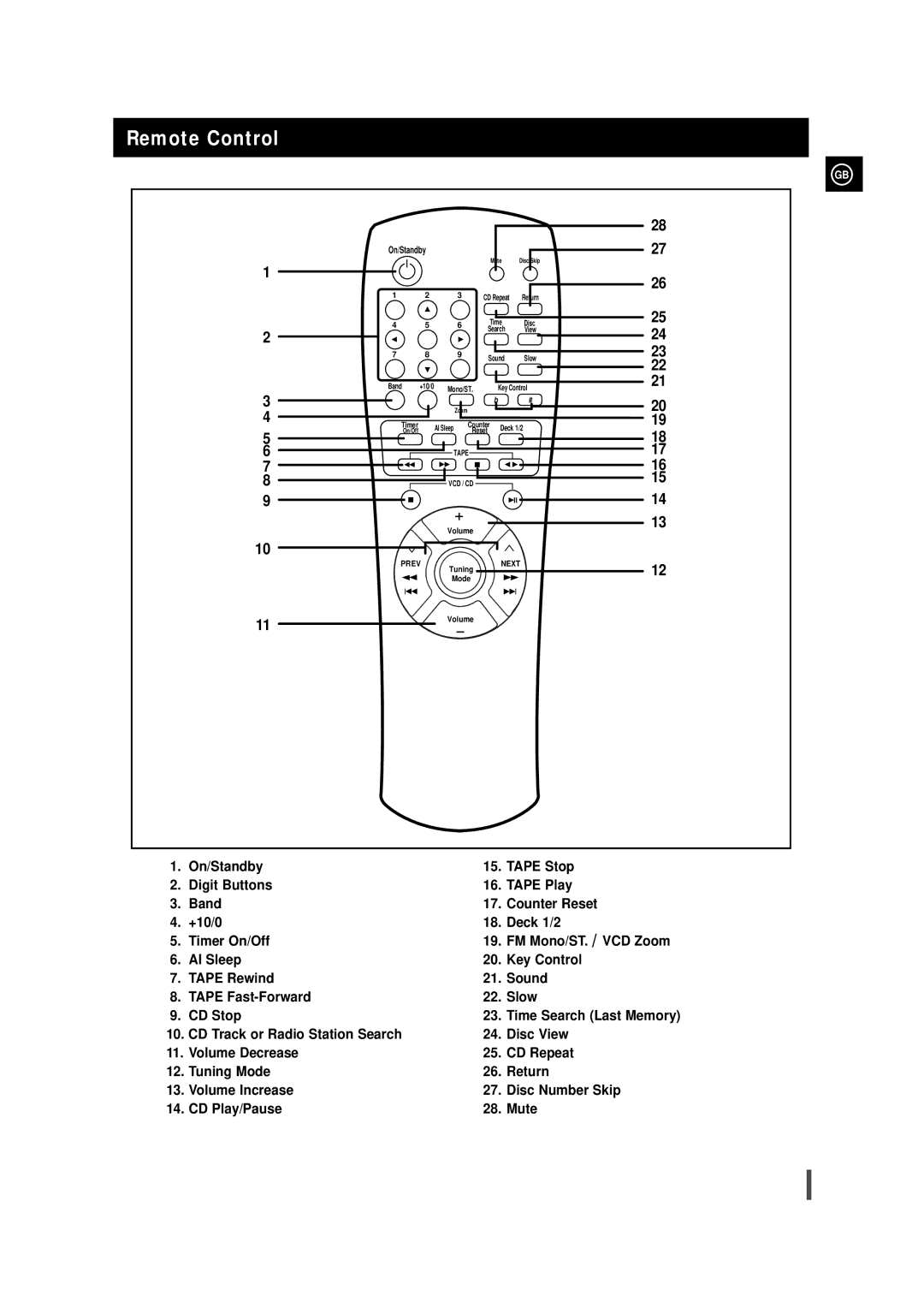 Samsung MAX-VL85 instruction manual Remote Control, On/Standby 