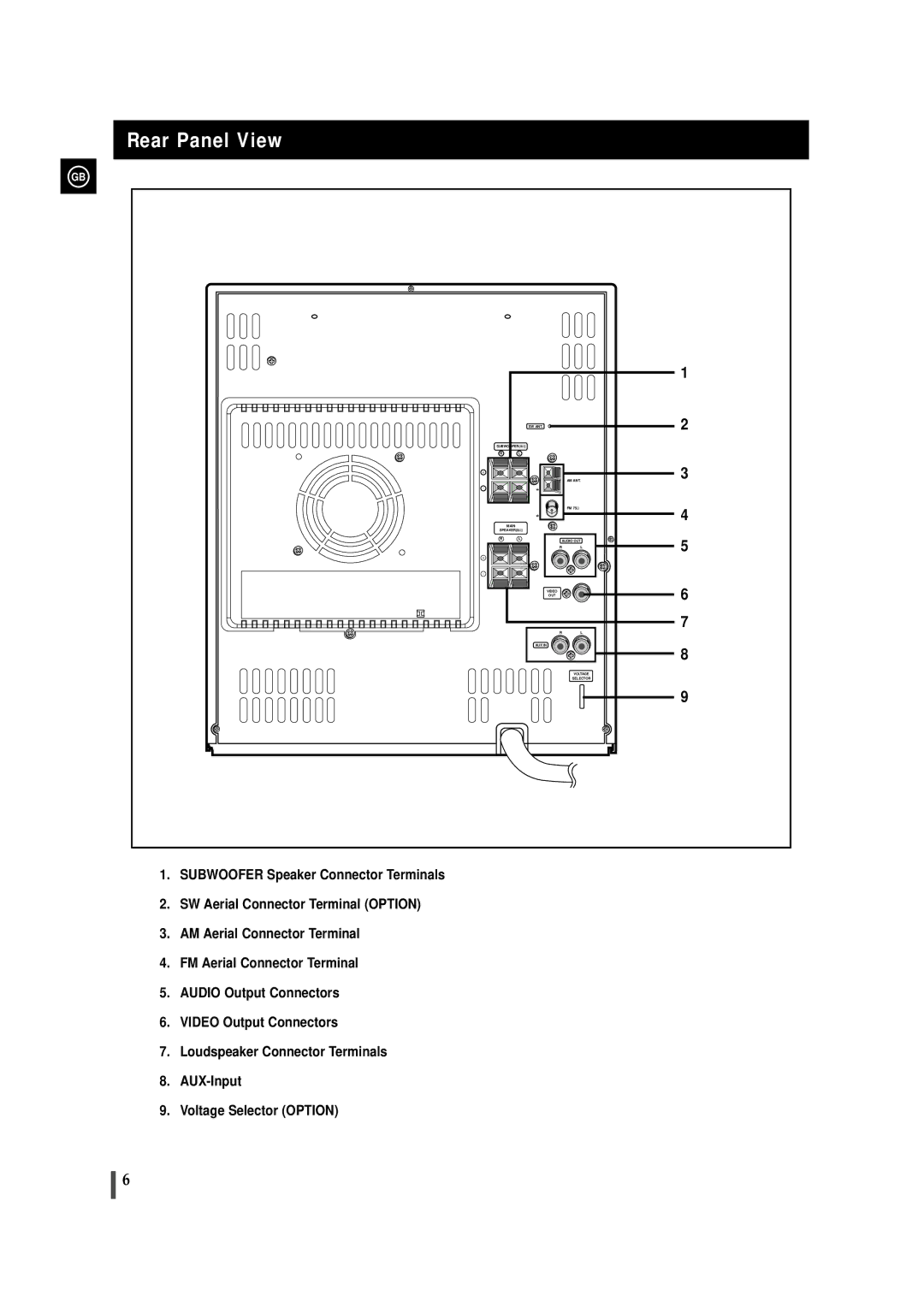 Samsung MAX-VL85 instruction manual Rear Panel View 