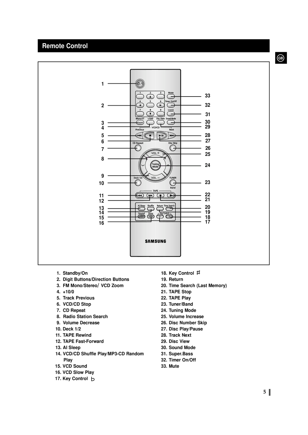 Samsung MAX-VS530 instruction manual Remote Control 