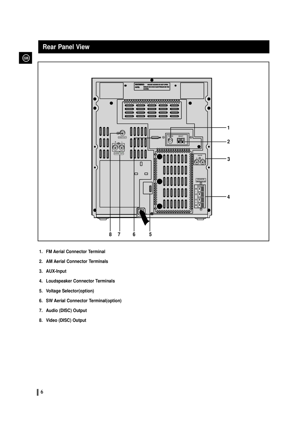 Samsung MAX-VS530 instruction manual Rear Panel View 