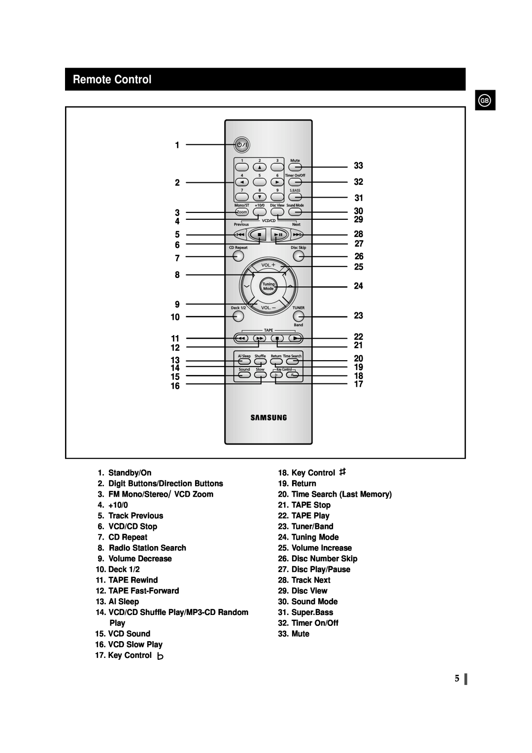 Samsung MAX-VS530 instruction manual Remote Control 