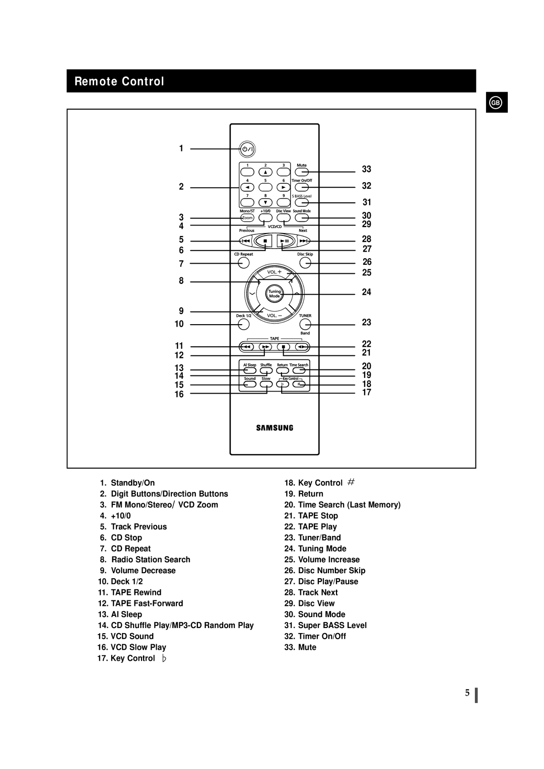 Samsung MAX-VS720 instruction manual Remote Control 