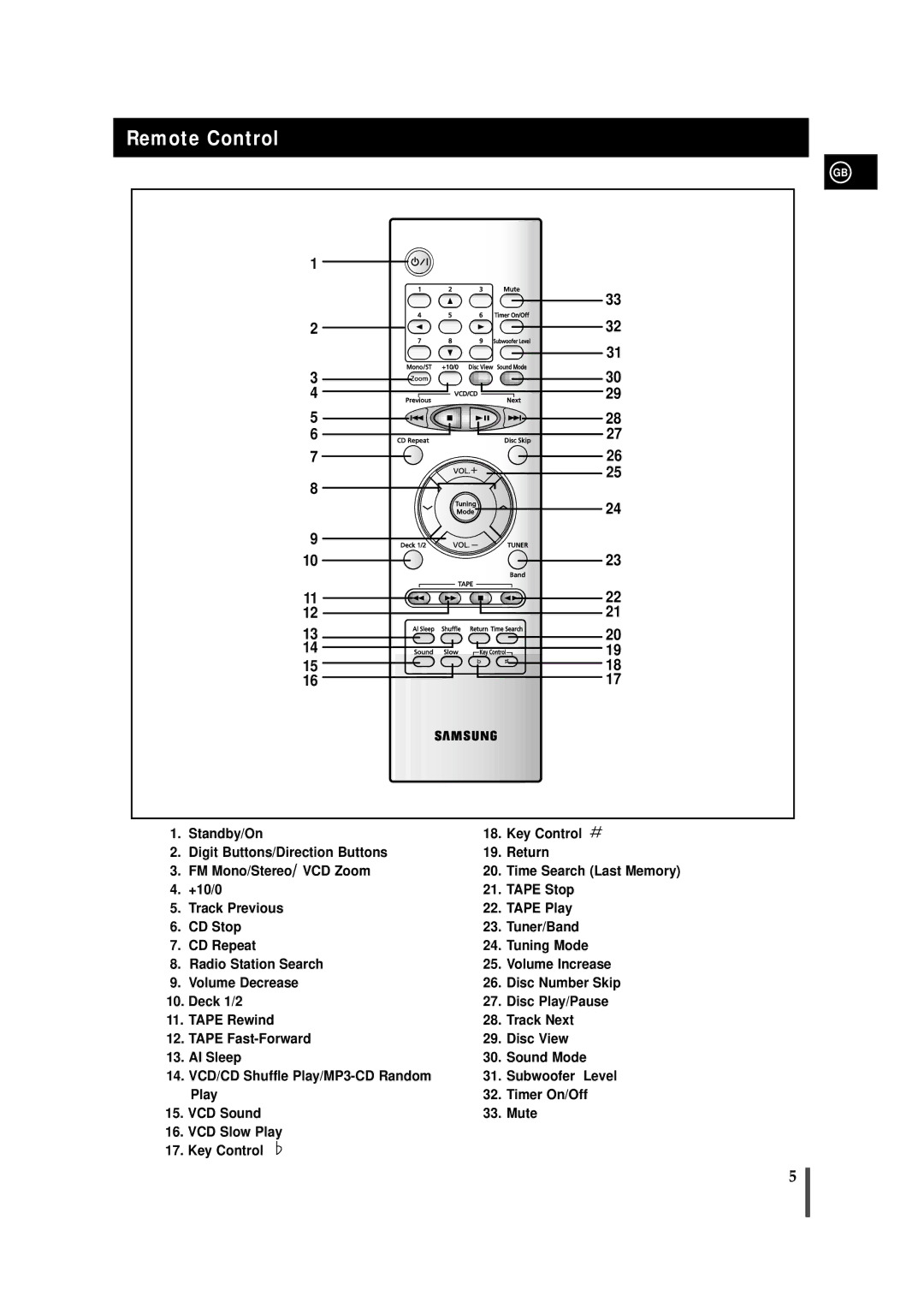 Samsung AH68-01236A, MAX-VS730, MAX-VS750 instruction manual Remote Control 