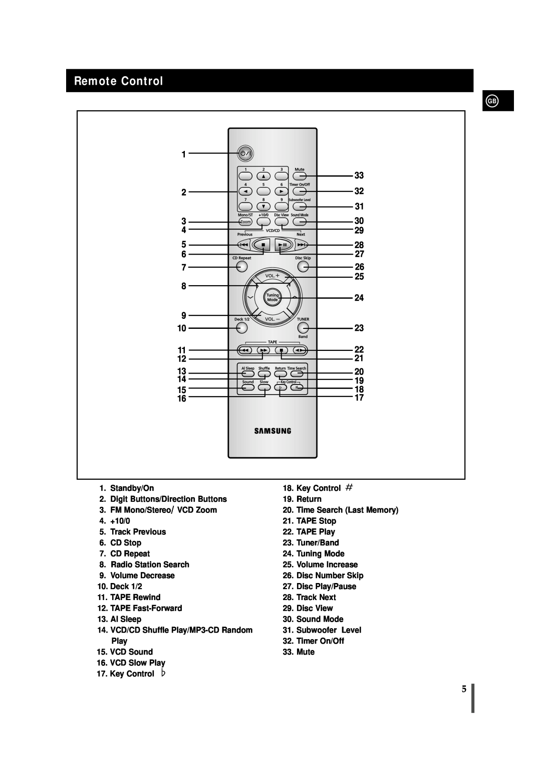 Samsung AH68-01236A, MAX-VS730, MAX-VS750 instruction manual Remote Control 