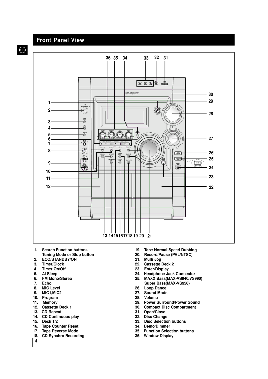 Samsung MAX-VS990, MAX-VS950, MAX-VS940 instruction manual Front Panel View, 13 14 15161718 19 