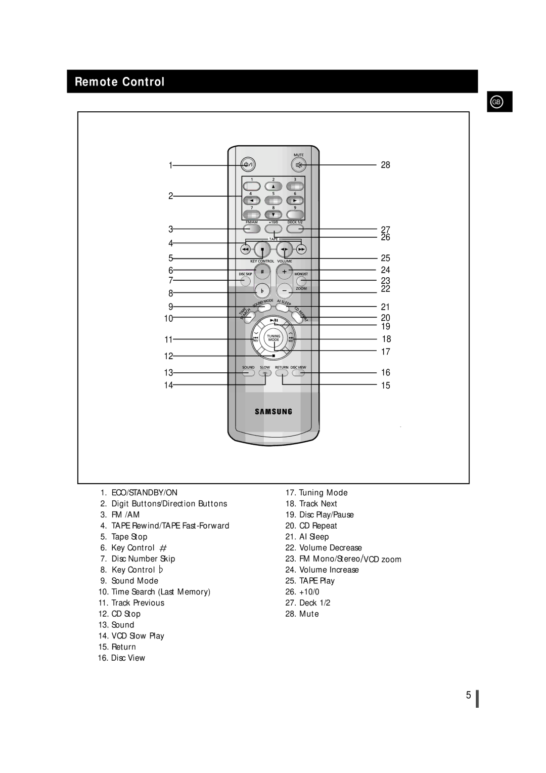 Samsung MAX-VS940, MAX-VS950, MAX-VS990 instruction manual Remote Control, Fm /Am 