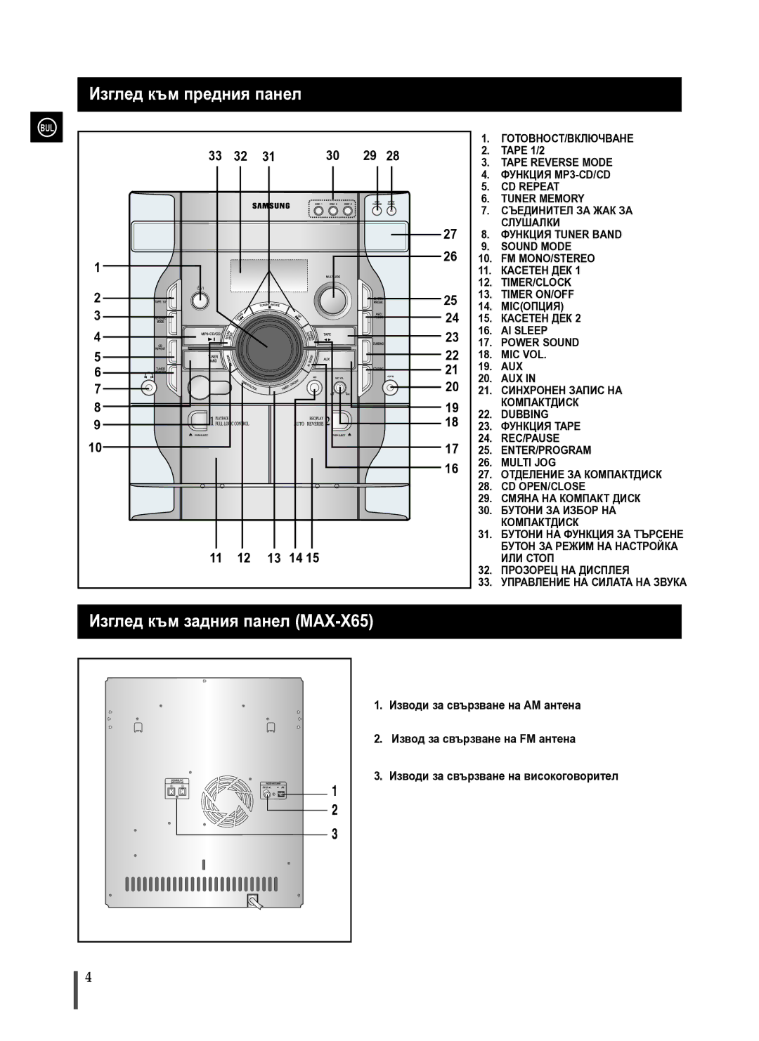 Samsung MAX-X66R/EDC manual Изглед към предния панел, Изглед към задния панел MAX-X65 