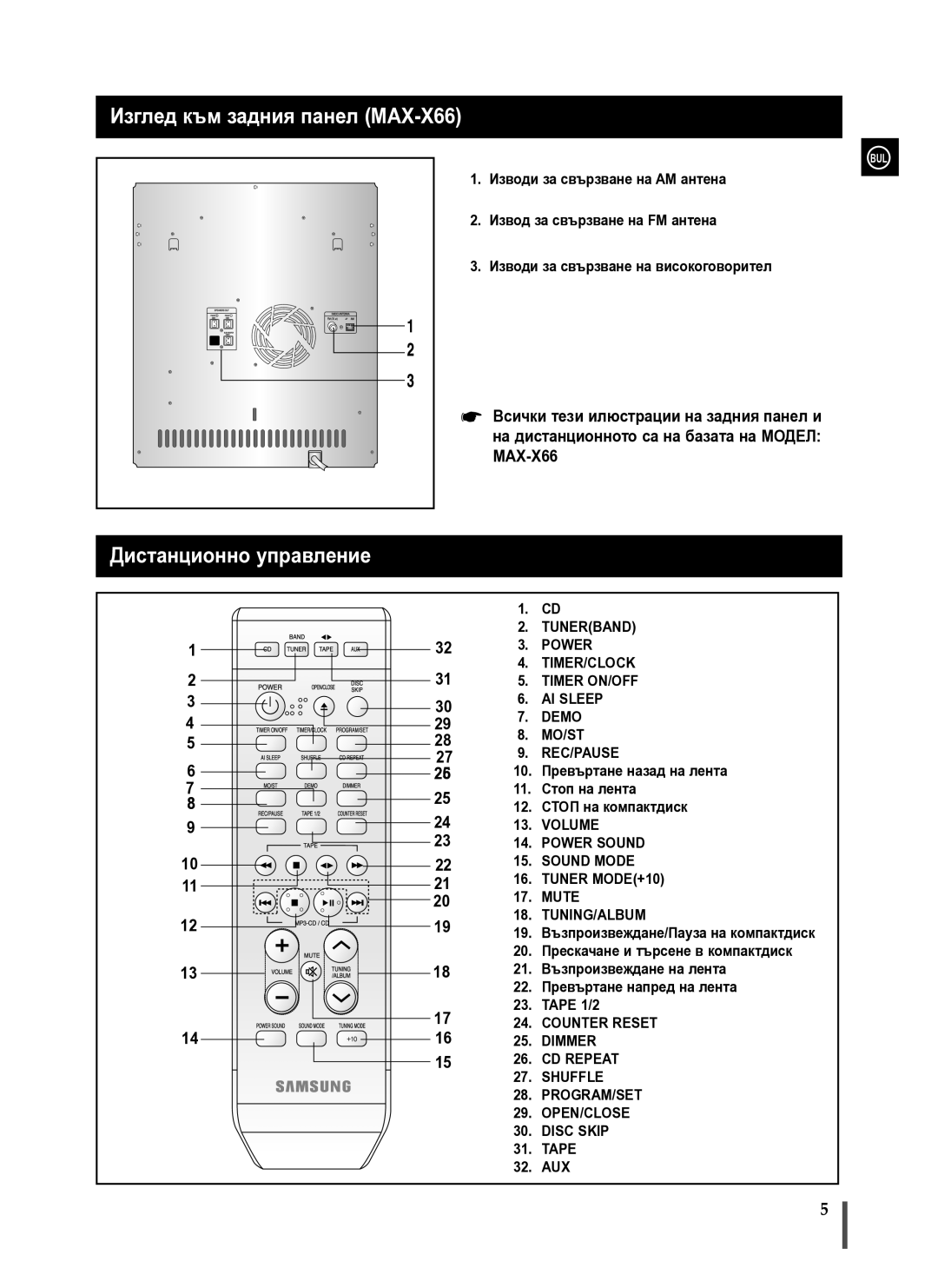 Samsung MAX-X66R/EDC manual Изглед към задния панел MAX-X66, Дистанционно управление 