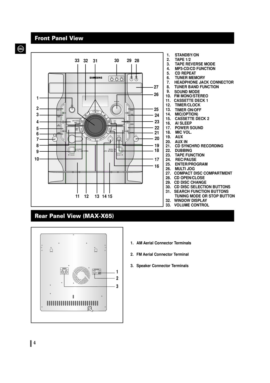 Samsung MAX-X66R/EDC manual Front Panel View, Rear Panel View MAX-X65 