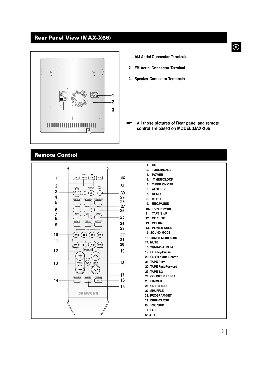 Samsung MAX-X66R/EDC manual Rear Panel View MAX-X66, Remote Control 