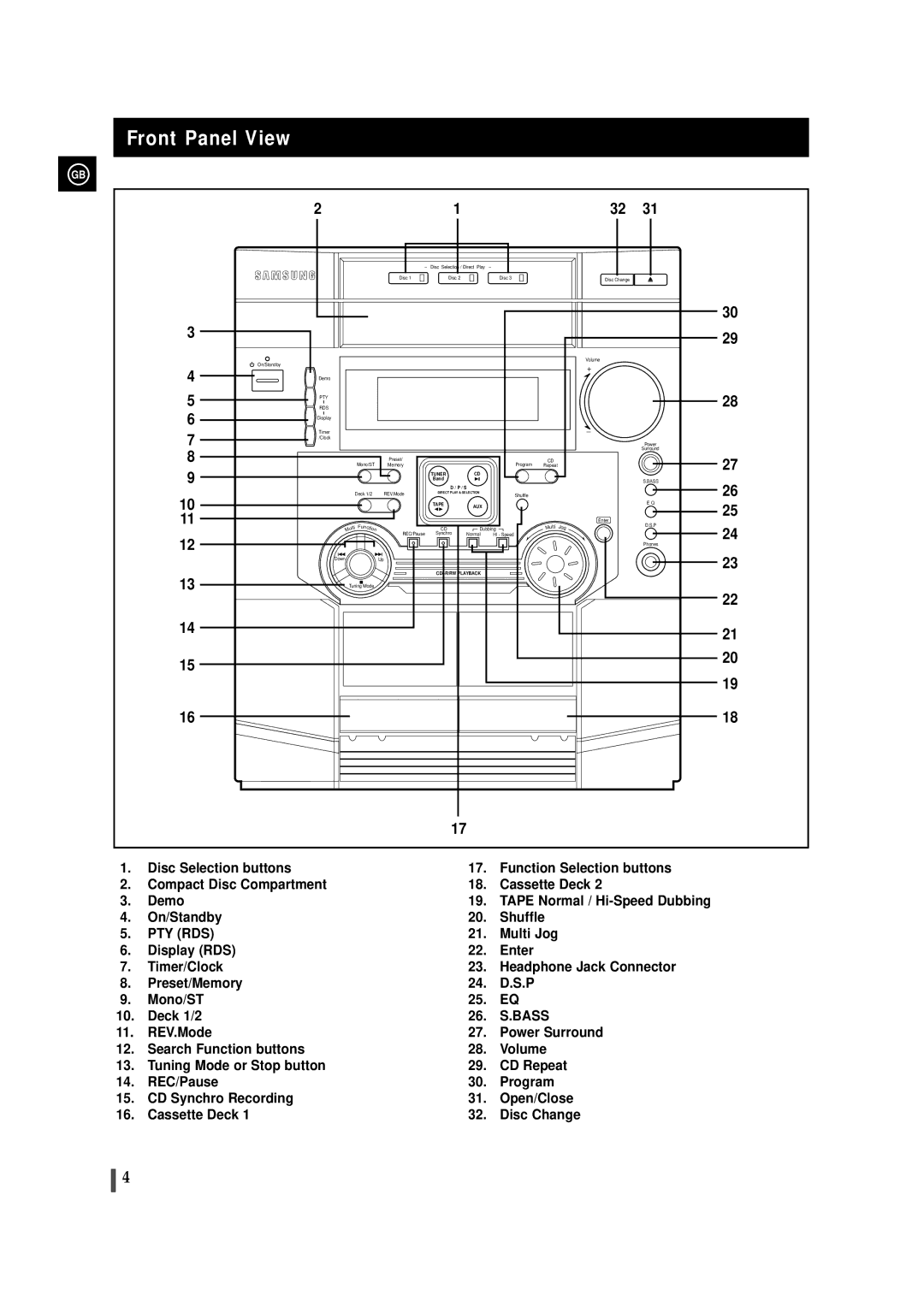 Samsung MAX-ZL65GBR instruction manual Front Panel View, Pty Rds 