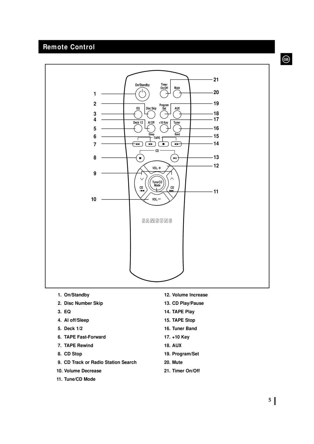 Samsung MAX-ZL65GBR instruction manual Remote Control, On/Standby, +10 Key, Deck 1/2, VOL Tune/CD Mode 