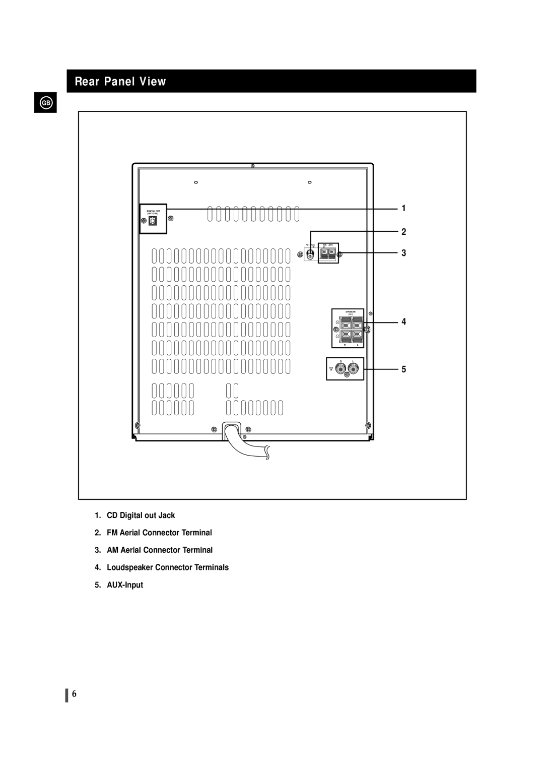 Samsung MAX-ZL65GBR instruction manual Rear Panel View 